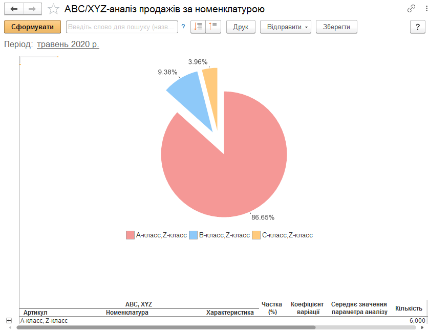 Форма звіту ABC XYZ-аналіз продажів