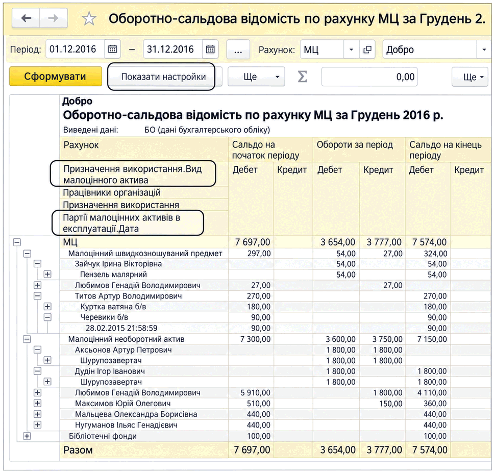 Звіт «Оборотно-сальдова відомість по рахунку МЦ» із залишками та оборотами малоцінних активів