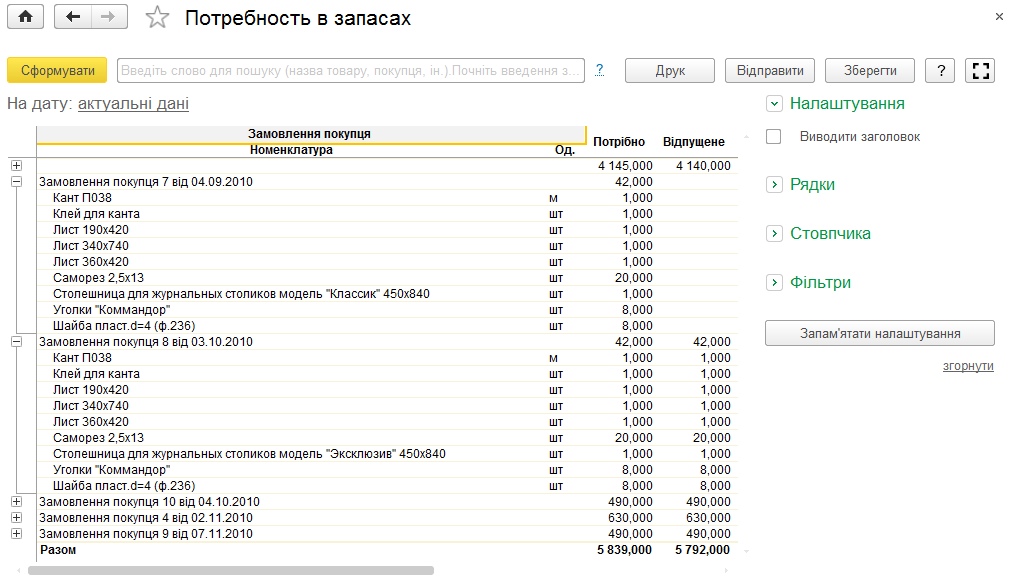 Звіт Потреба в запасах