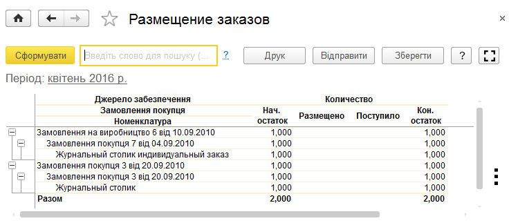 Варіанти звіту Розміщення замовлень