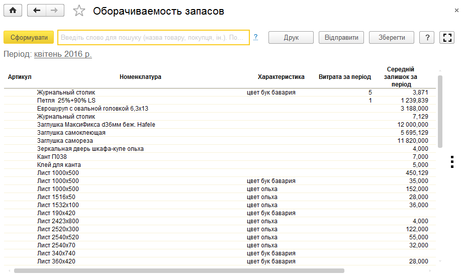 Звіт Оборотність запасів