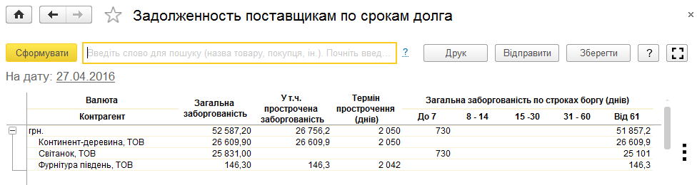 Звіт Заборгованість постачальникам по строках боргу