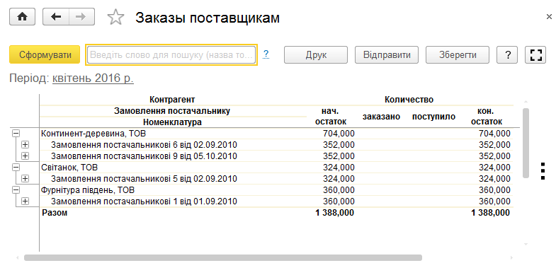 Звіт Замовлення постачальникам