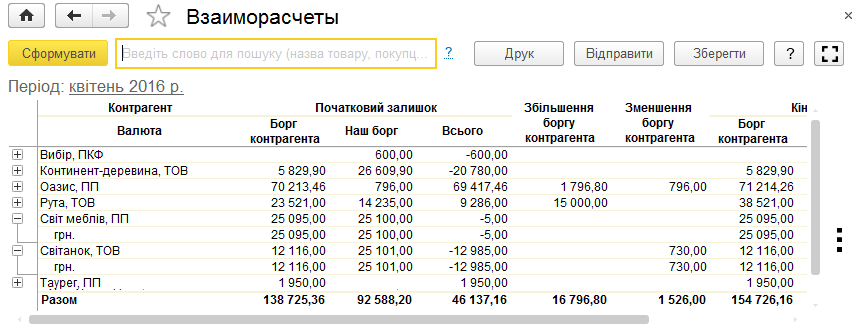 Звіт Взаєморозрахунки