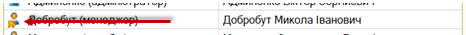 Користувач із призначеною роллю розширення