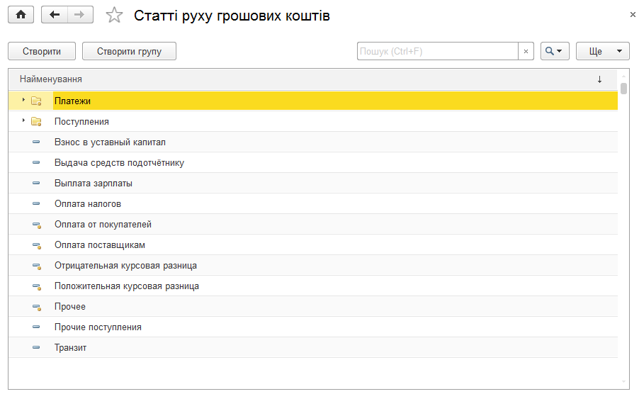 Список статей руху грошових коштів