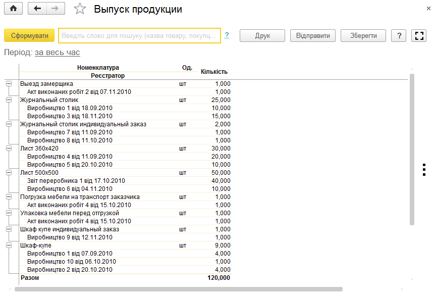 Звіт «Випуск продукції»