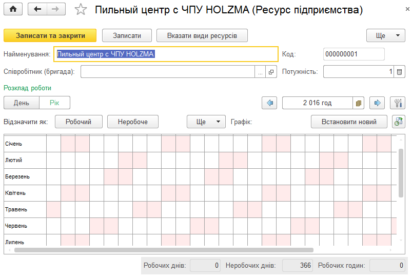 Довідник ресурсів підприємства