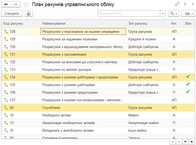 План рахунків