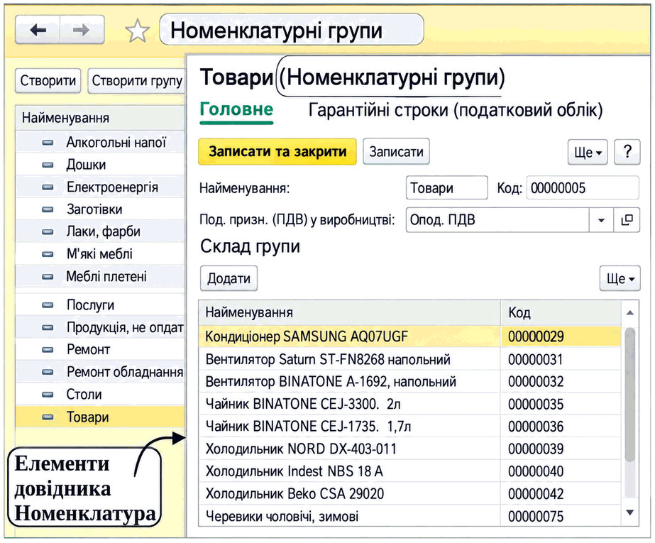 Картка номенклатурної групи зі складом групи із зазначених позицій номенклатури