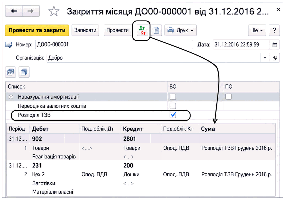 Документ «Закриття місяця» з виконанням процедури «Розподіл ТЗВ»