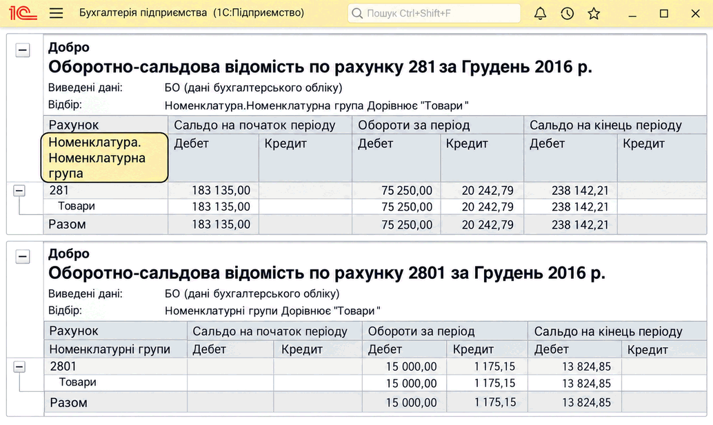 Оборотно-сальдові відомості за рахунками 281 і 2801 з відбором за номенклатурною групою «Товари»