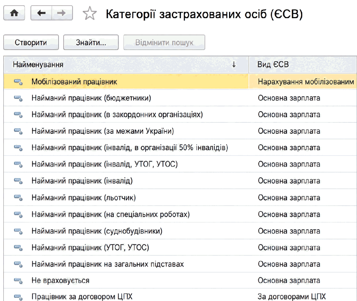 Довідник категорій застрахованих осіб ЄСВ