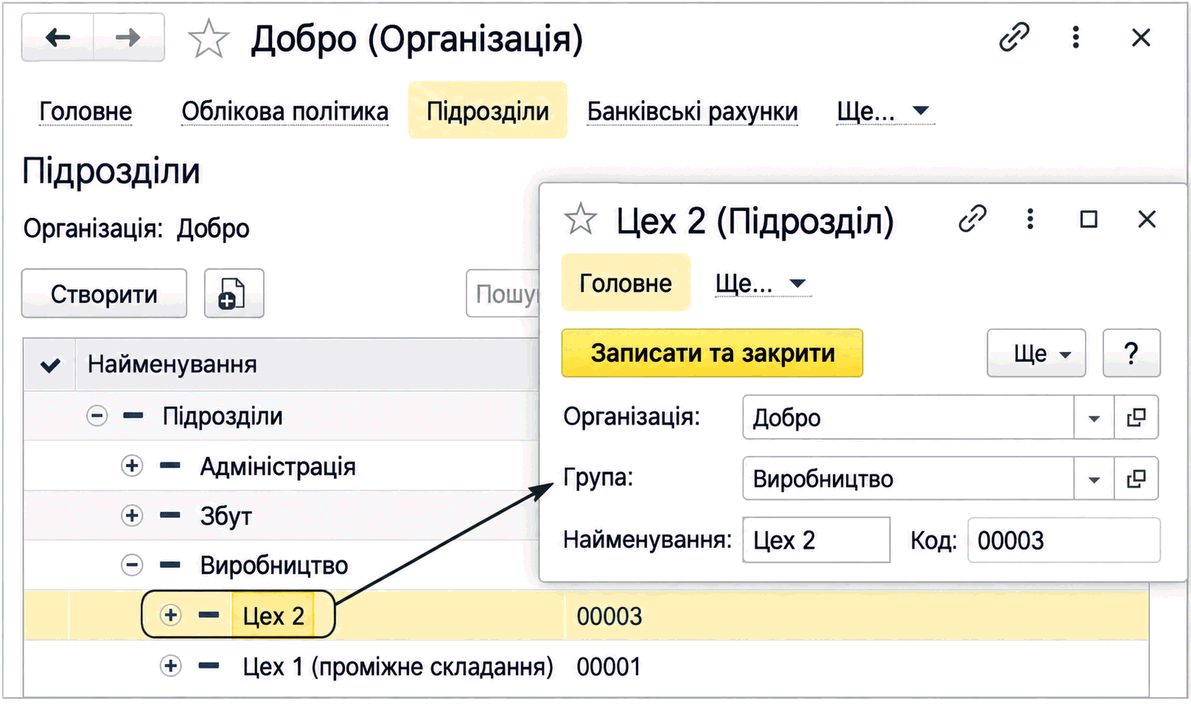 Довідник «Підрозділи» організації з карткою підрозділу «Цех 2» і полем «Група»
