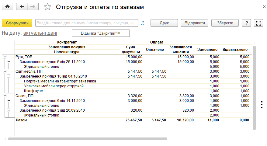 Звіт «Відвантаження й оплата по замовленням»