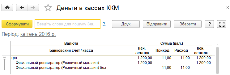 Звіт «Гроші в касах ККМ»