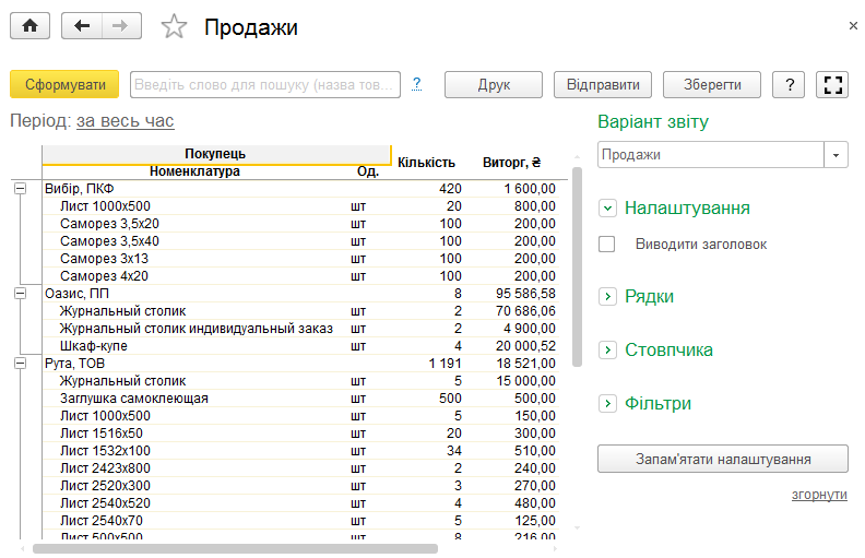 Звіт «Продажі»