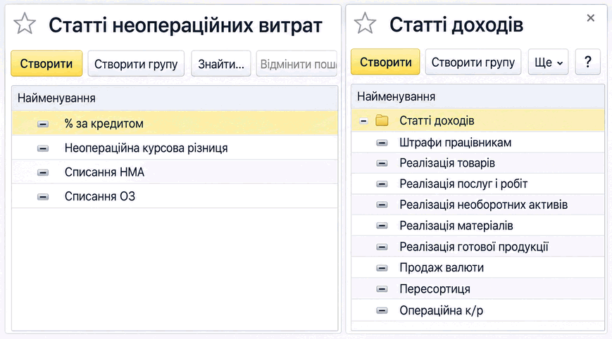 Довідники статей доходів і статей неопераційних витрат