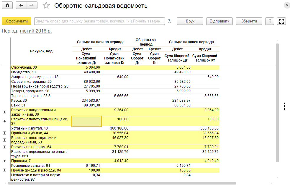 Налаштування звіту «Оборотно-Сальдова відомість»