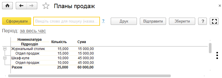 Звіт «Плани продажів»