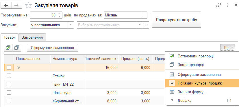 Відображення товарів із нульовими продажами