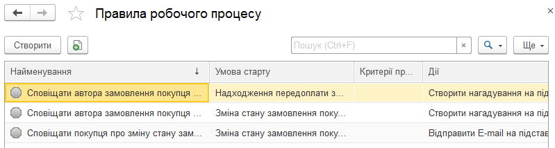 Список правил робочого процесу