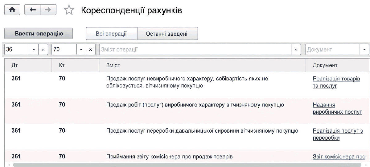 Довідник Кореспонденцій рахунків