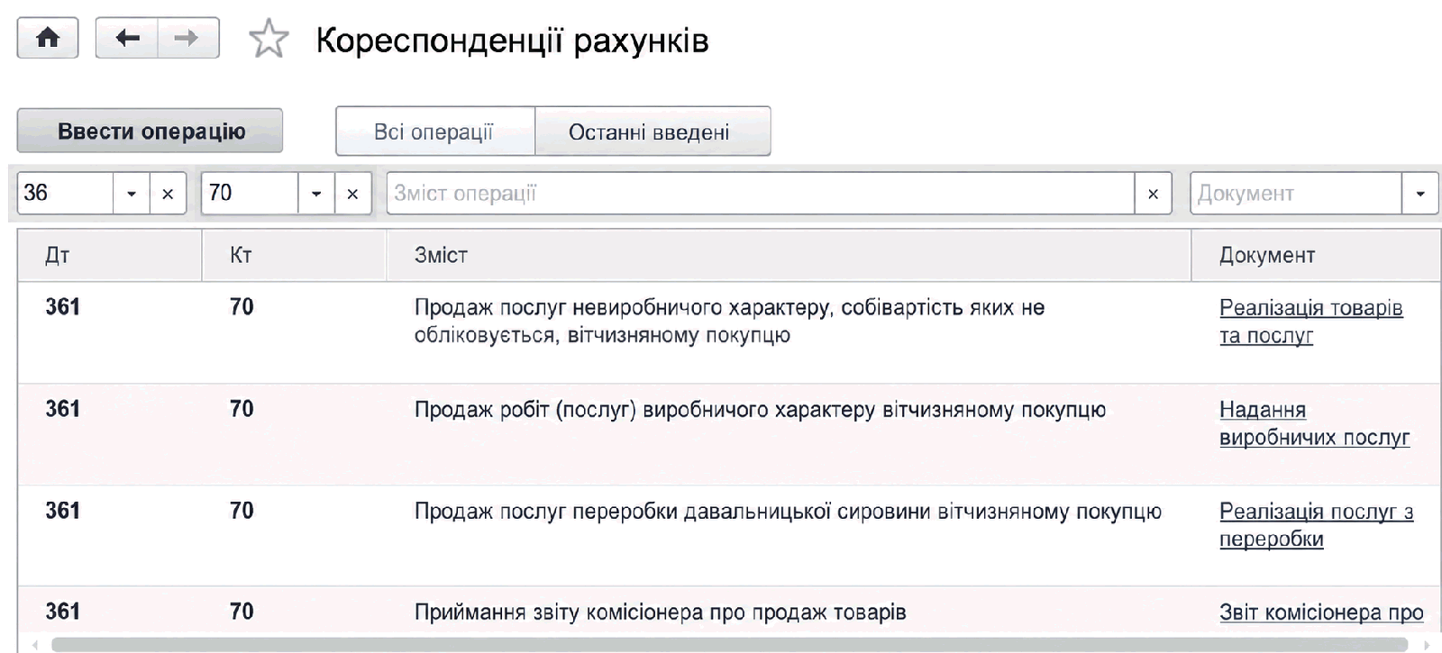 Справочник Корреспонденций счетов