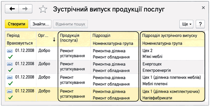 Регістр відомостей «Зустрічний випуск продукції послуг» з підрозділами зустрічного випуску