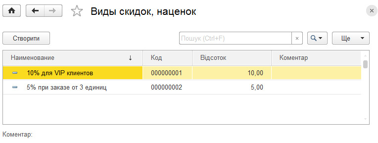 Список видів знижок і націнок