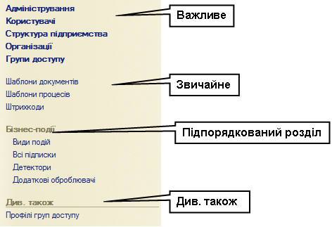 Групи команд на панелі навігації