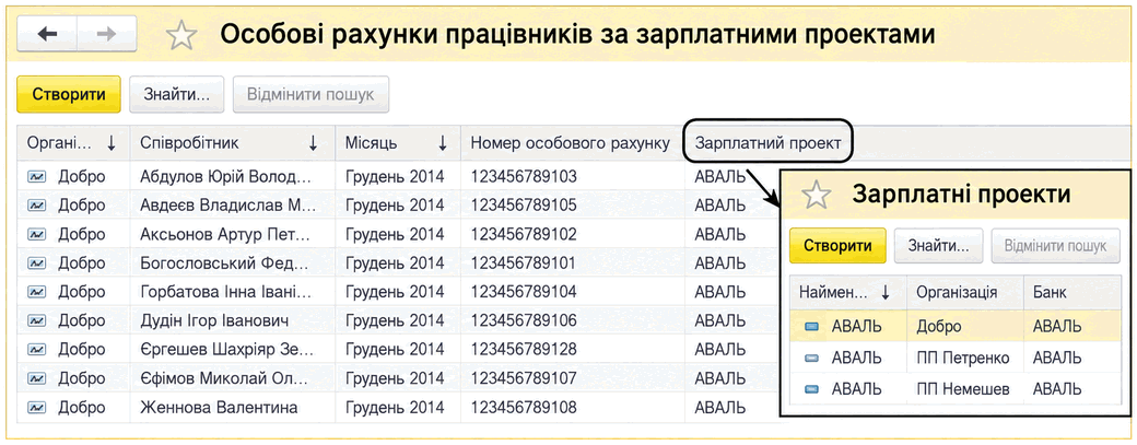 Регістр особових рахунків співробітників за зарплатними проектами з номерами рахунків і банками