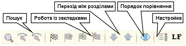 Панель інструментів для порівняння файлів