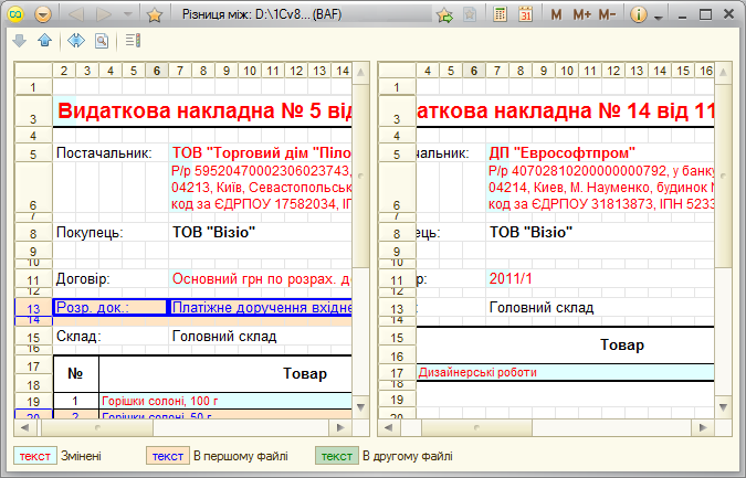 Вікно порівняння табличних документів