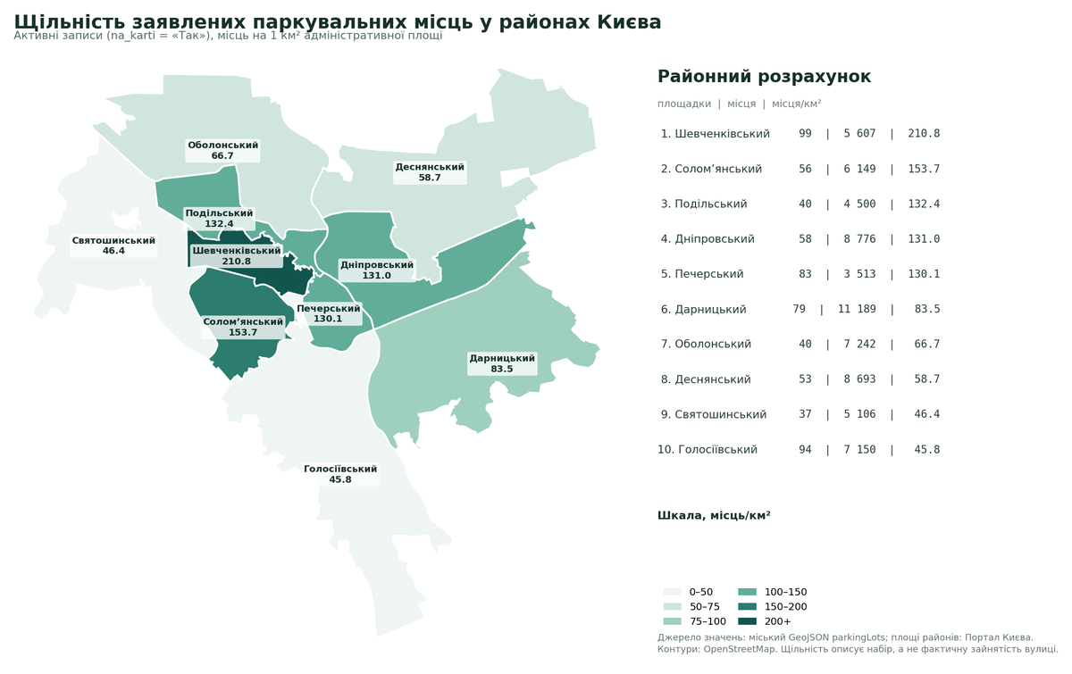 Щільність паркувальних місць у районах Києва