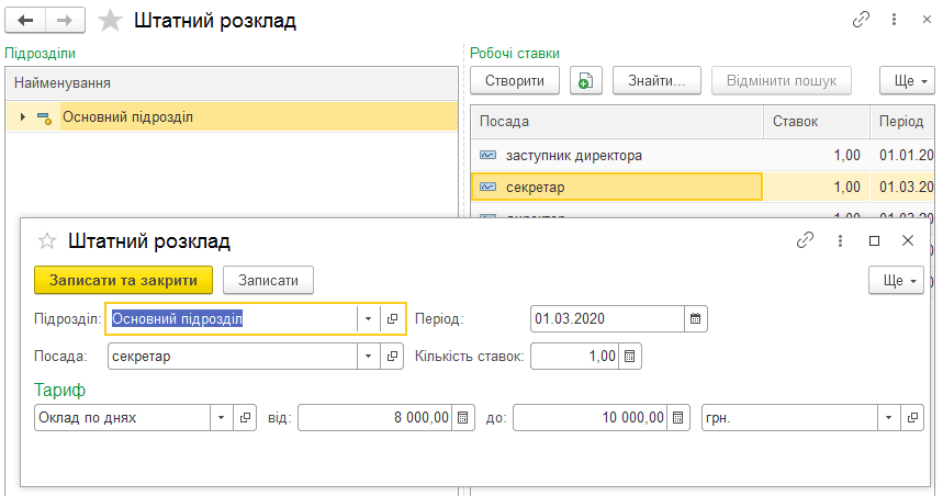 Форма штатного розкладу