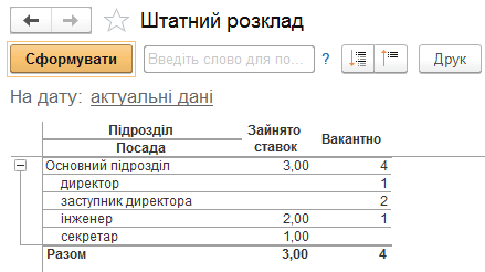 Звіт штатного розкладу