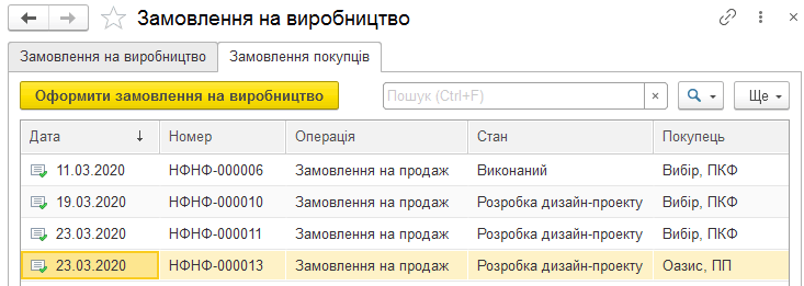 Список замовлень на виробництво