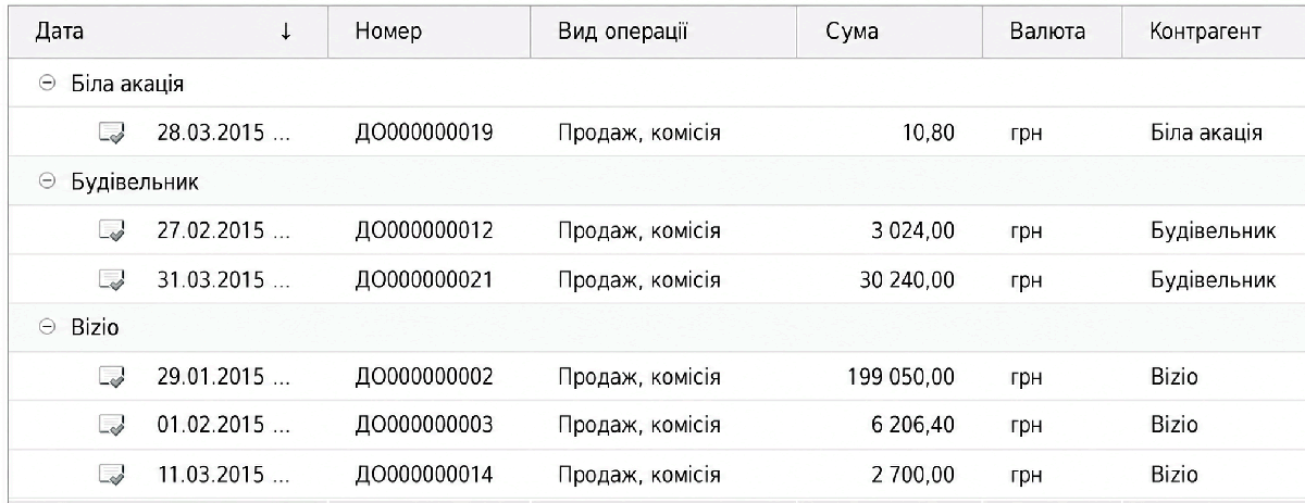 Налаштування групування списку