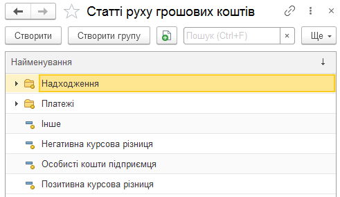 Довідник статей руху грошових коштів