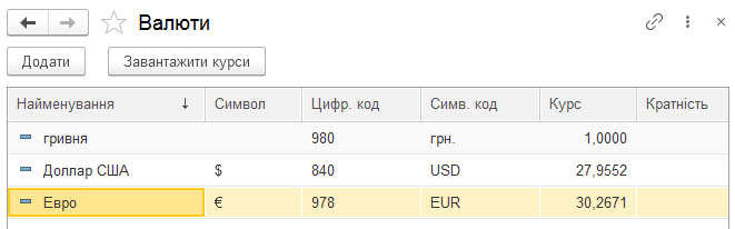 Справочник валют