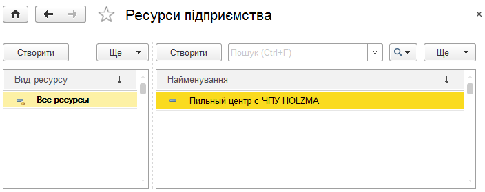 Довідник ресурсів підприємства