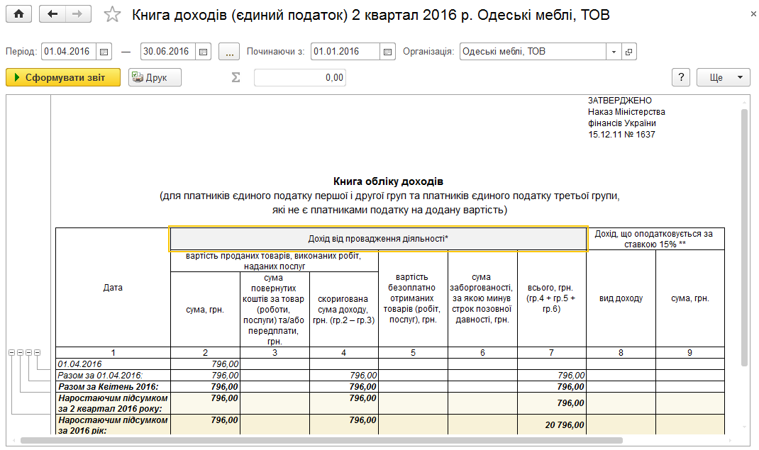 Звіт Книга доходів і витрат у розділі Компанія