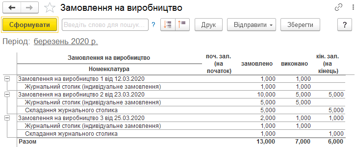 Звіт Замовлення на виробництво