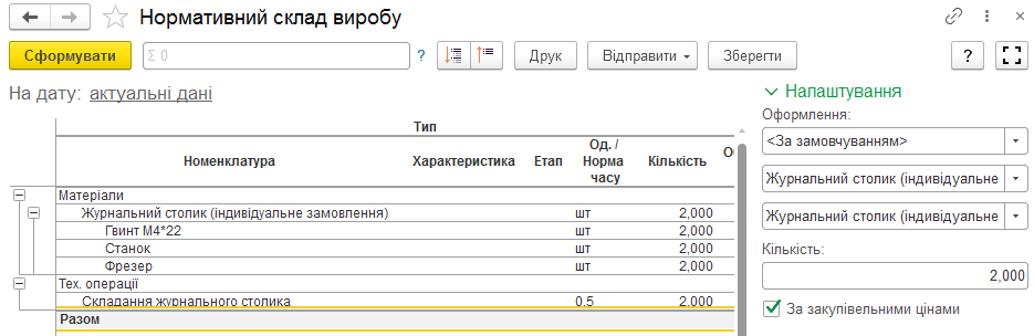 Звіт Нормативний склад виробу