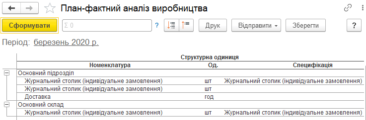 Звіт План-фактний аналіз виробництва