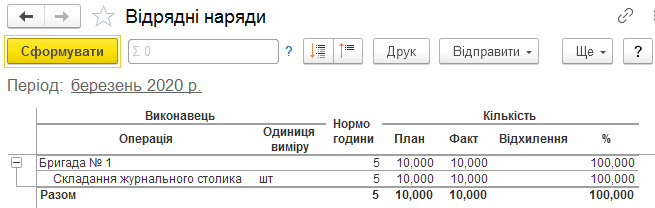 Звіт Відрядні наряди
