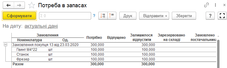 Звіт Потреба в запасах