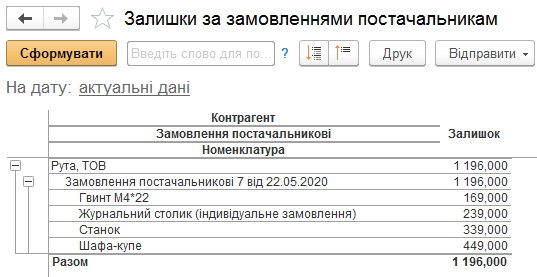 Варіант звіту Залишки на замовлення постачальникам