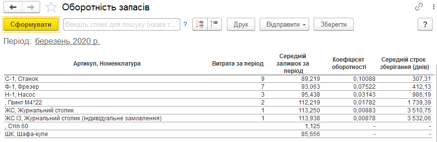 Звіт Оборотність запасів